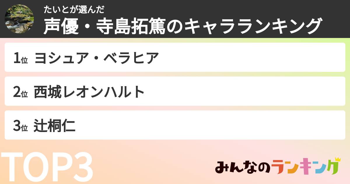 たいとさんの「声優・寺島拓篤のキャラランキング」
