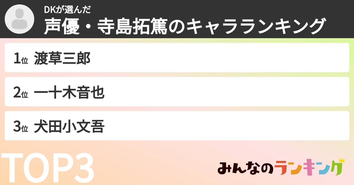 DKさんの「声優・寺島拓篤のキャラランキング」