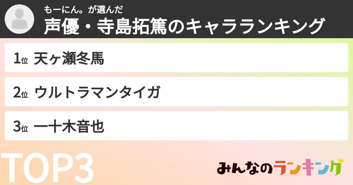 もーにん。さんの「声優・寺島拓篤のキャラランキング」