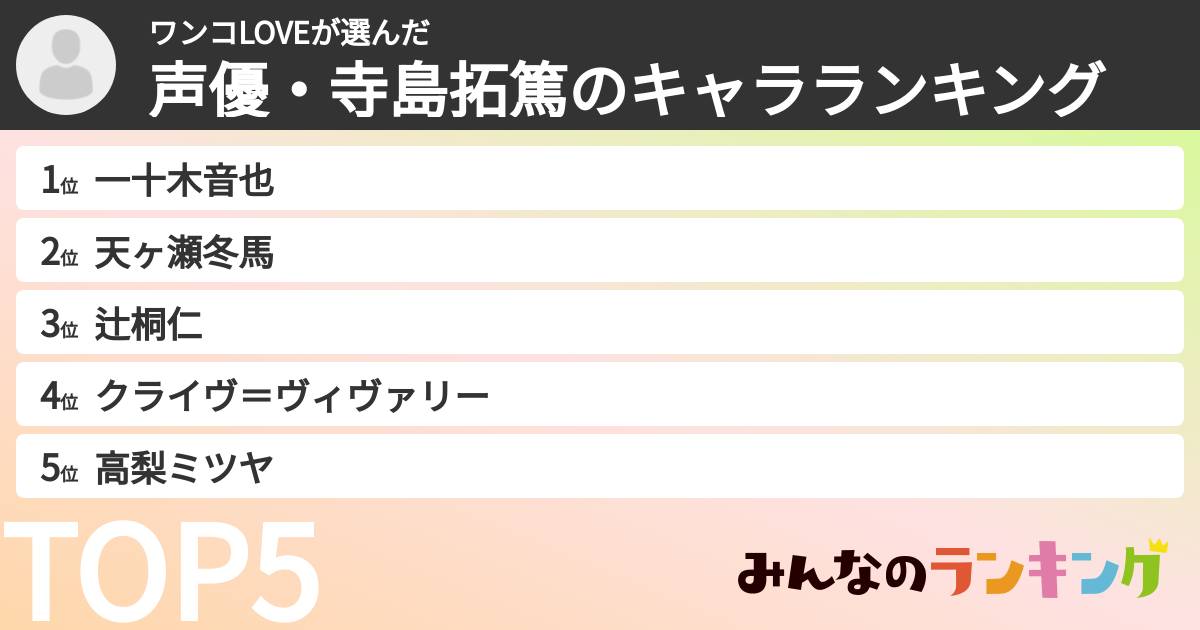 ワンコLOVEさんの「声優・寺島拓篤のキャラランキング」