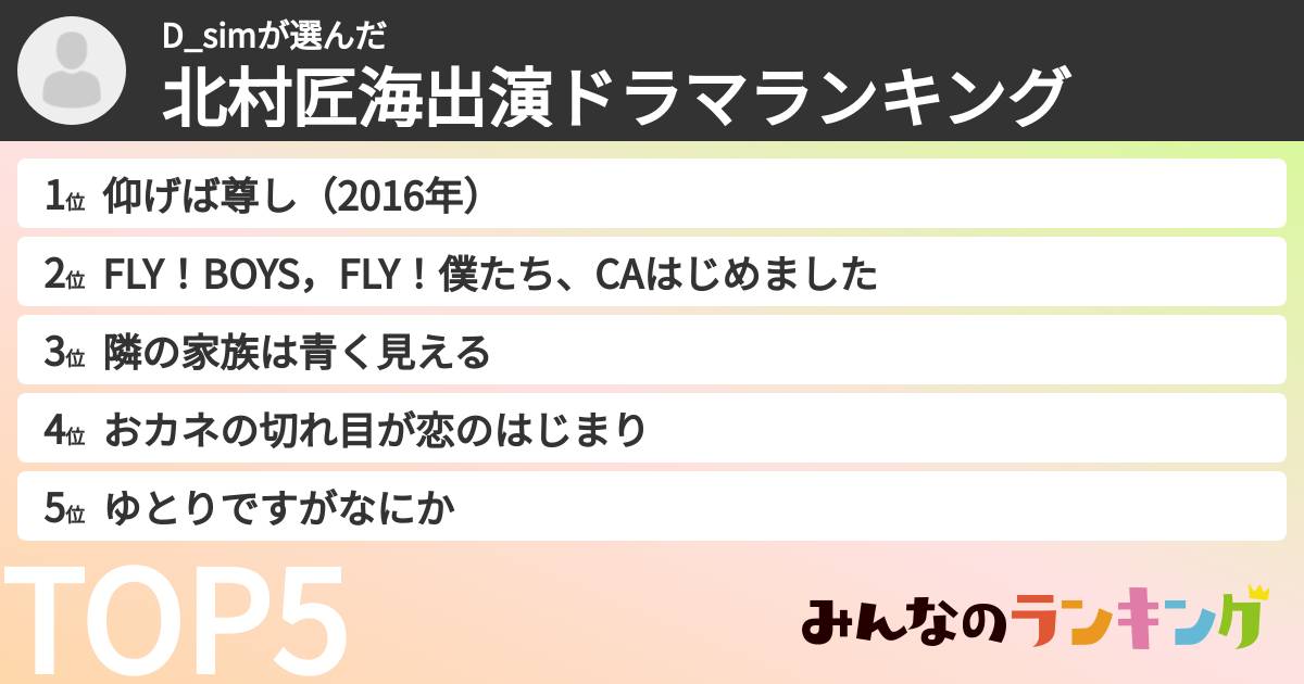 D_simさんの「北村匠海出演ドラマランキング」