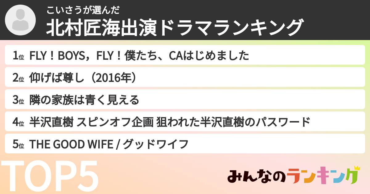 こいさうさんの「北村匠海出演ドラマランキング」