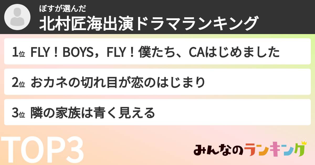 ぼすさんの「北村匠海出演ドラマランキング」
