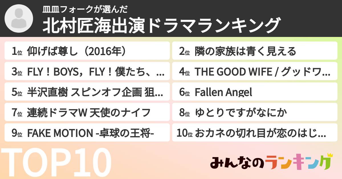皿皿フォークさんの「北村匠海出演ドラマランキング」