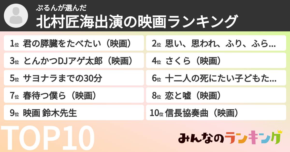 ぷるんさんの「北村匠海出演の映画ランキング」