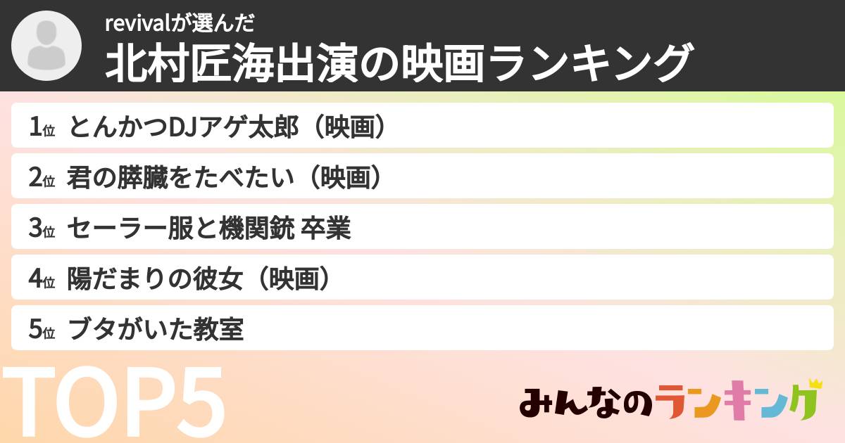 revivalさんの「北村匠海出演の映画ランキング」