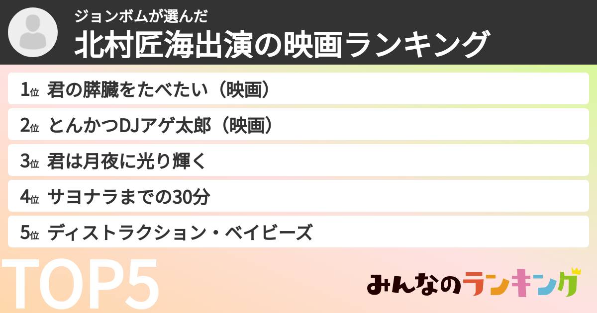 ジョンボムさんの「北村匠海出演の映画ランキング」