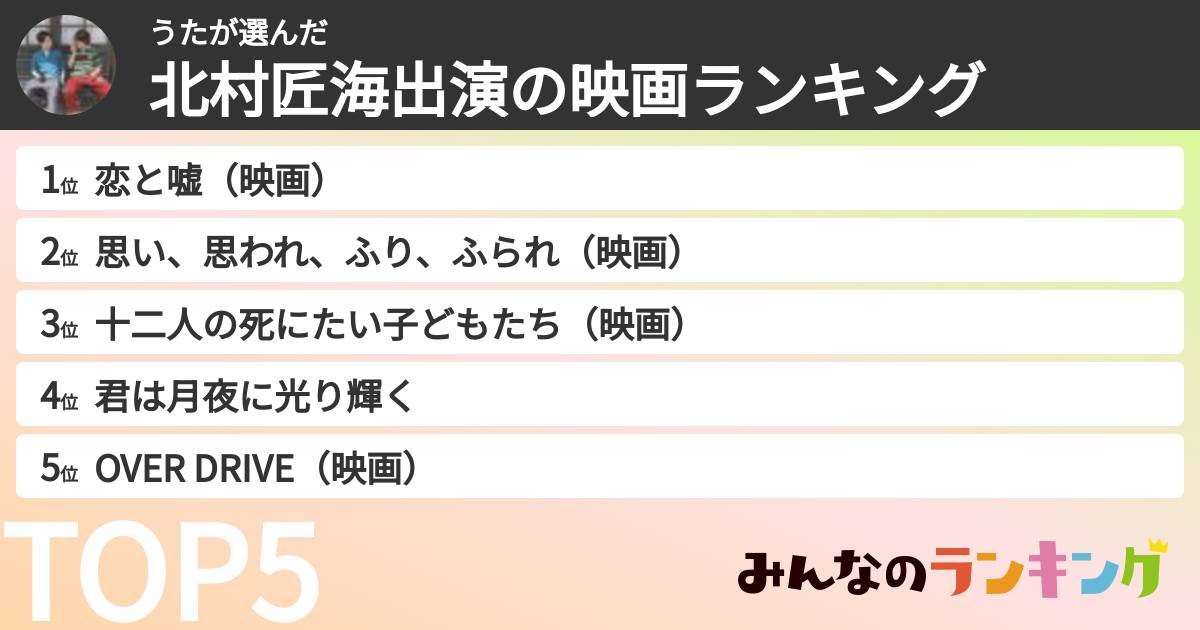 うたさんの「北村匠海出演の映画ランキング」