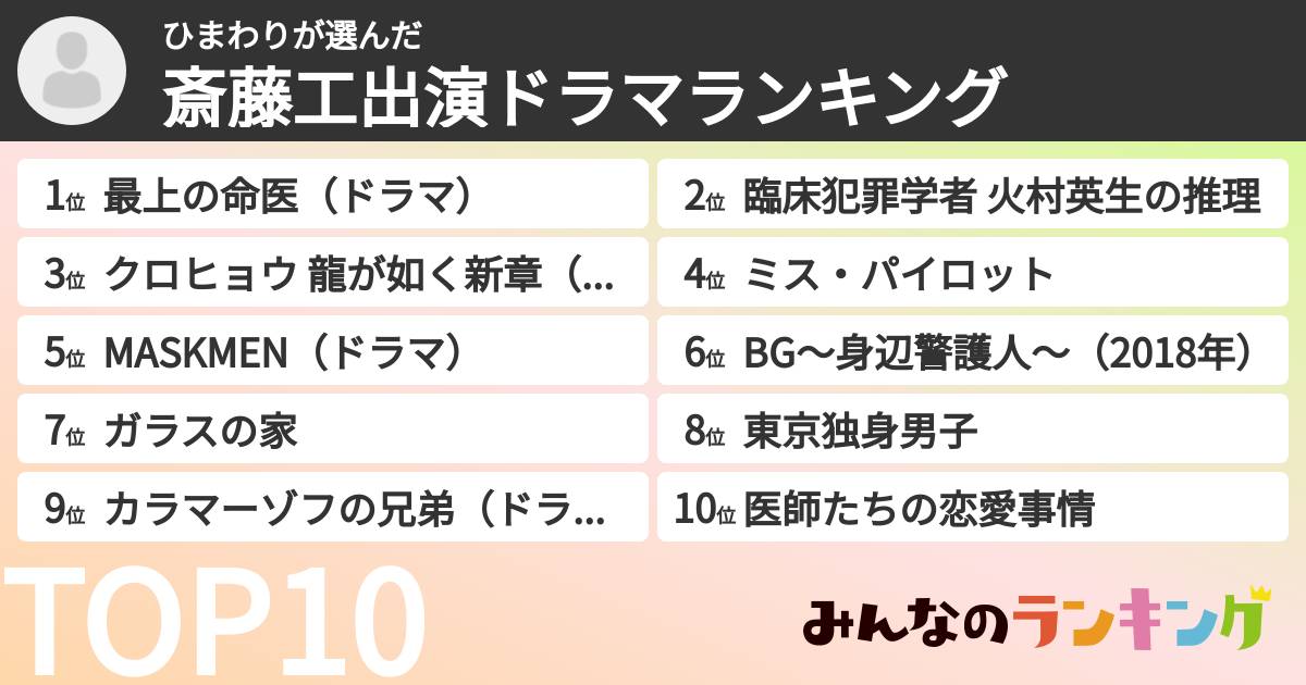 ひまわりさんの「斎藤工出演ドラマランキング」