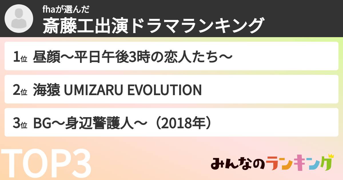 fhaさんの「斎藤工出演ドラマランキング」