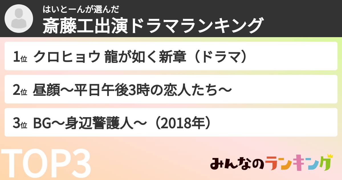 はいとーんさんの「斎藤工出演ドラマランキング」