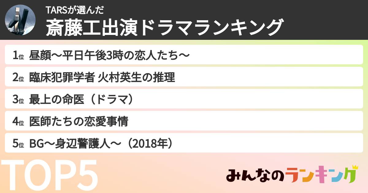 TARSさんの「斎藤工出演ドラマランキング」