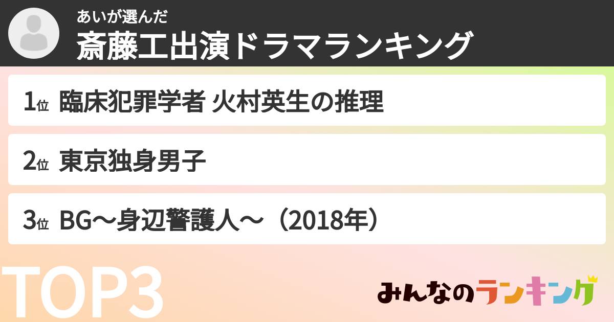 あいさんの「斎藤工出演ドラマランキング」