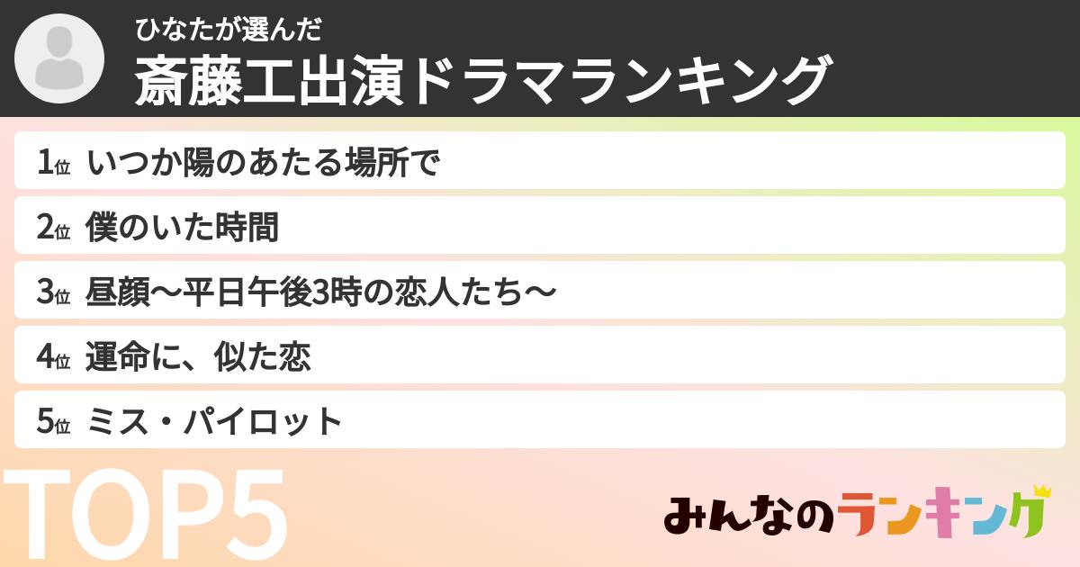 ひなたさんの「斎藤工出演ドラマランキング」