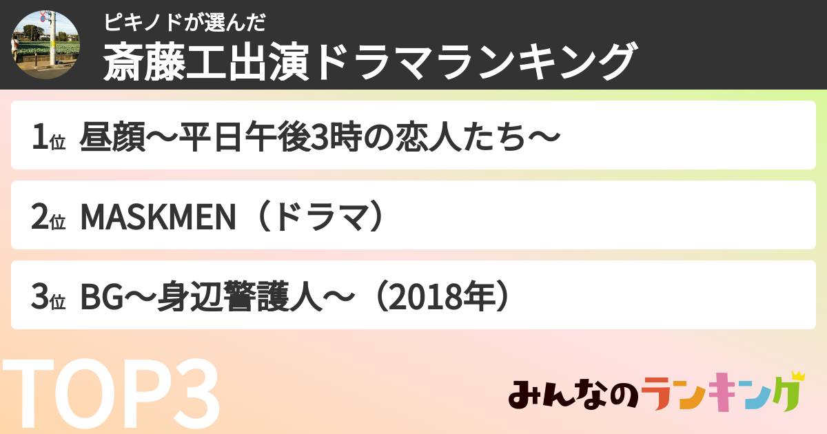 ピキノドさんの「斎藤工出演ドラマランキング」