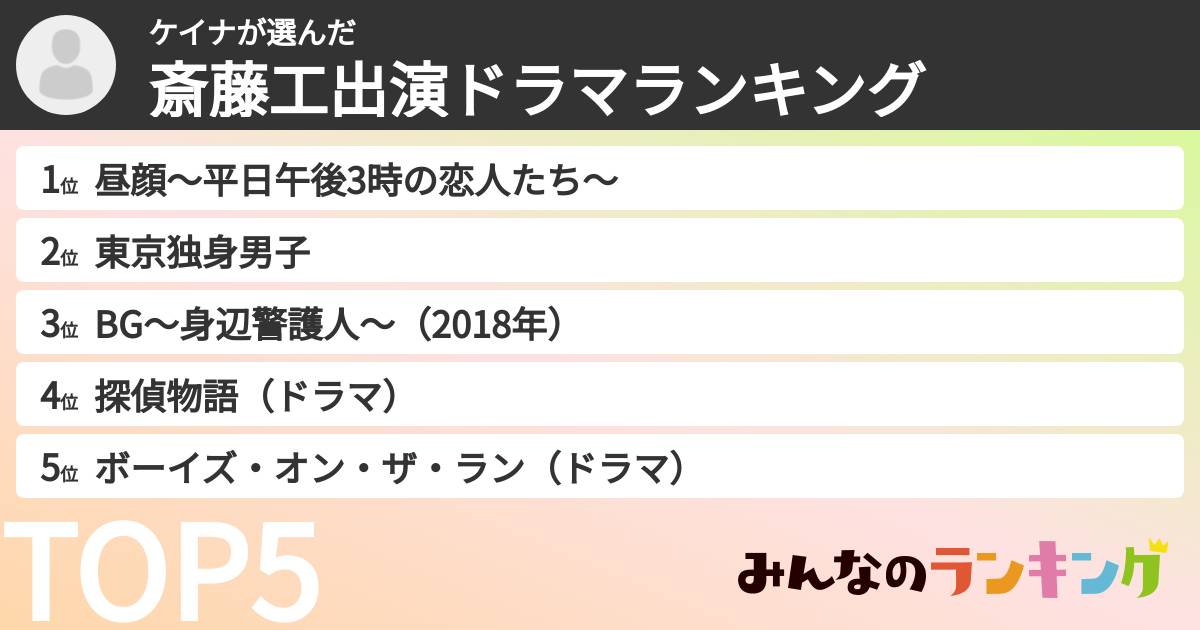 ケイナさんの「斎藤工出演ドラマランキング」