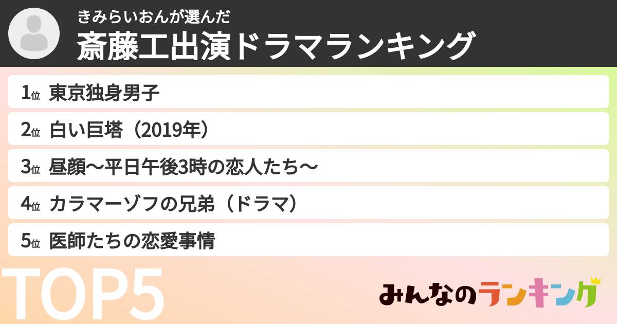 きみらいおんさんの「斎藤工出演ドラマランキング」