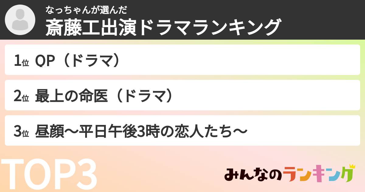 なっちゃんさんの「斎藤工出演ドラマランキング」