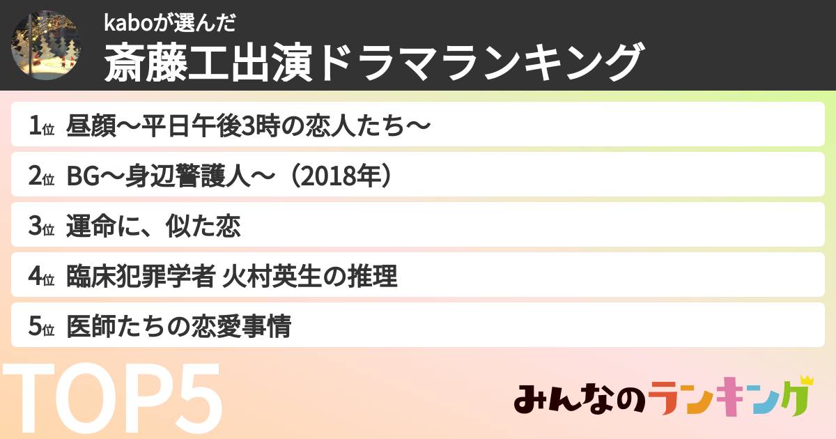 kaboさんの「斎藤工出演ドラマランキング」