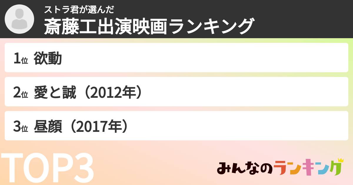 ストラ君さんの「斎藤工出演映画ランキング」