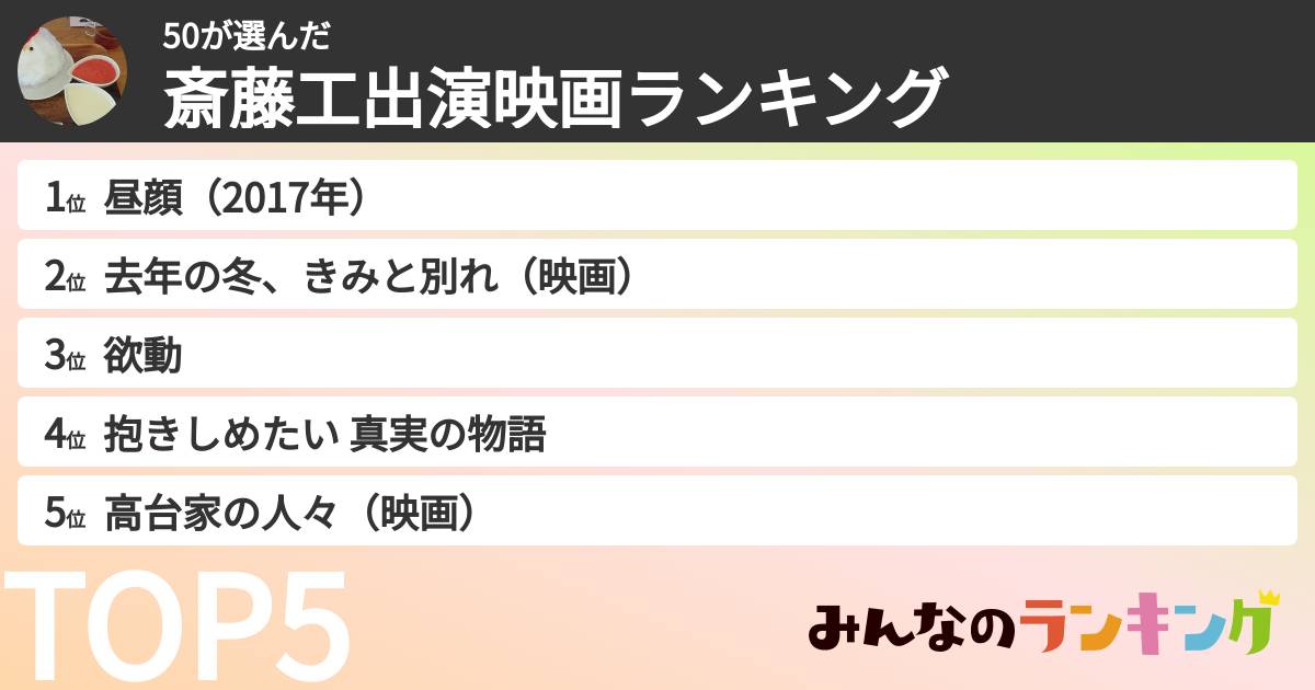 50さんの「斎藤工出演映画ランキング」