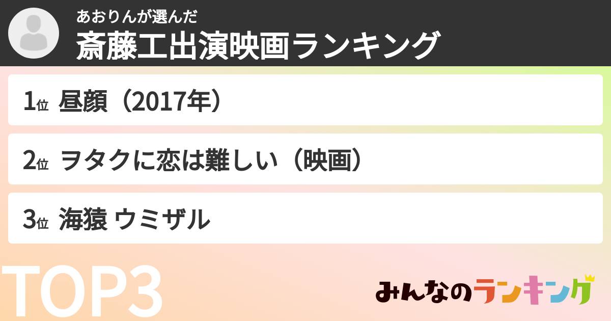 あおりんさんの「斎藤工出演映画ランキング」