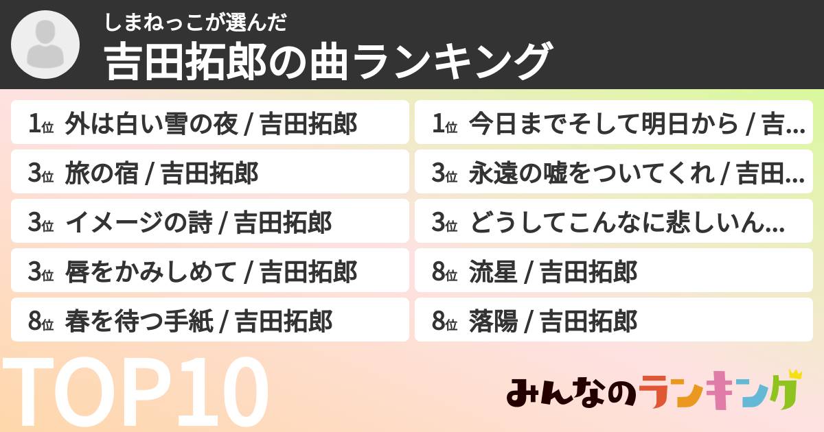 しまねっこさんの「吉田拓郎の曲ランキング」