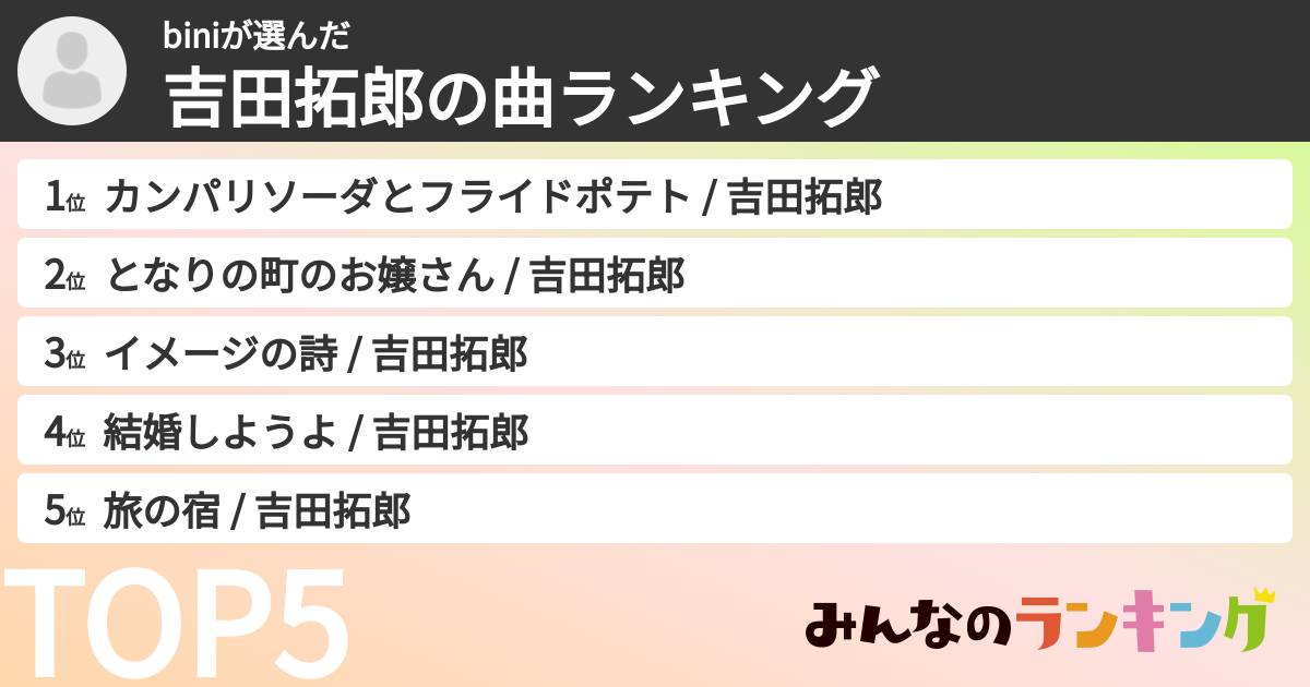 biniさんの「吉田拓郎の曲ランキング」