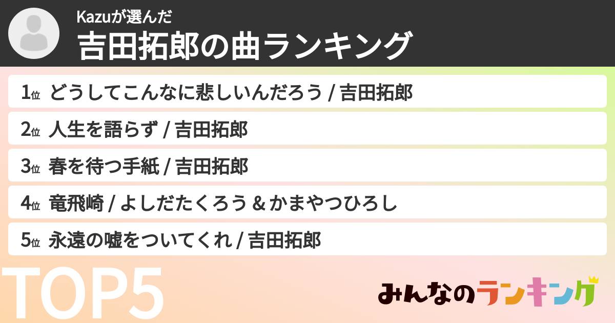 Kazuさんの「吉田拓郎の曲ランキング」