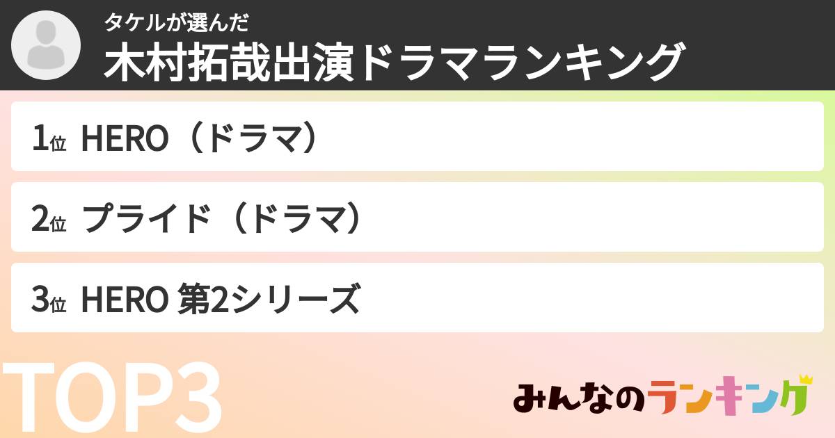 タケルさんの「木村拓哉出演ドラマランキング」