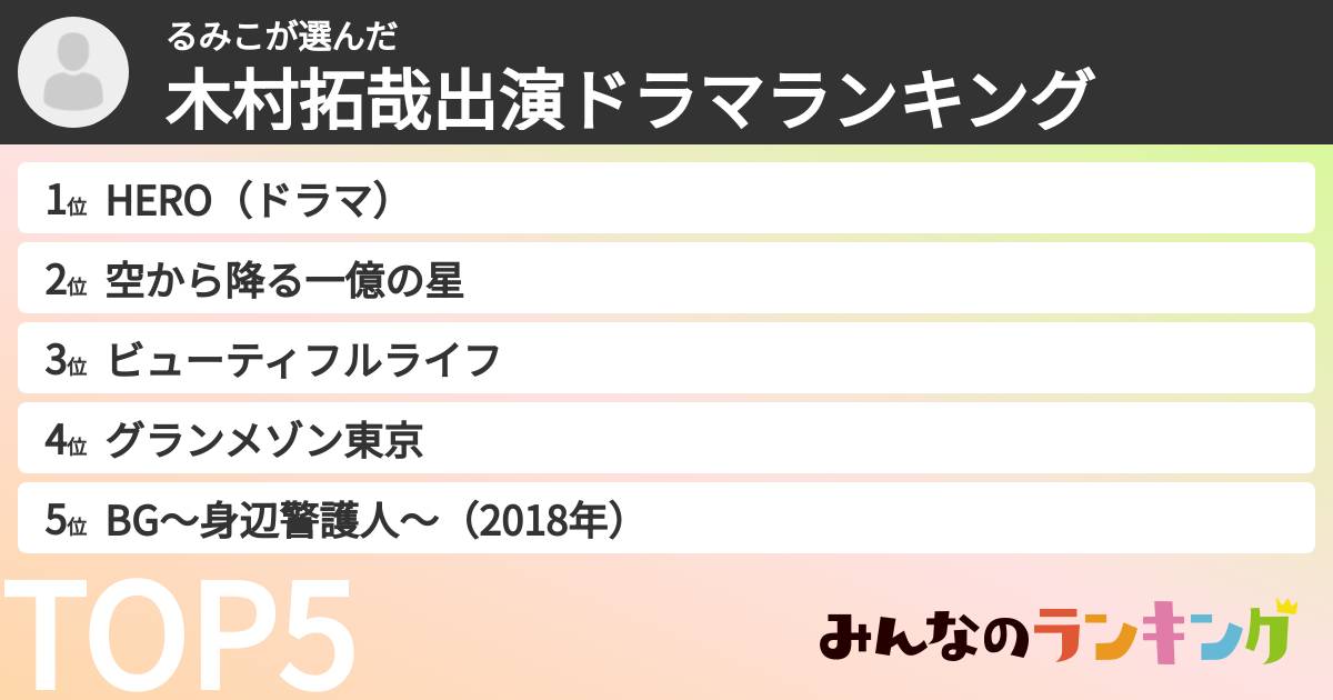 るみこさんの「木村拓哉出演ドラマランキング」