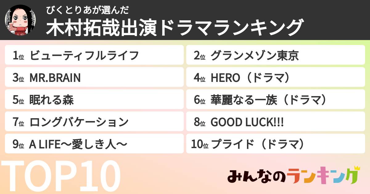 びくとりあさんの「木村拓哉出演ドラマランキング」