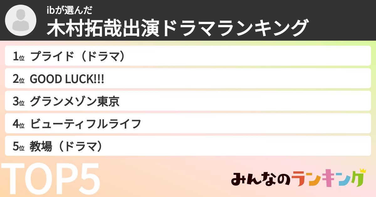 ibさんの「木村拓哉出演ドラマランキング」