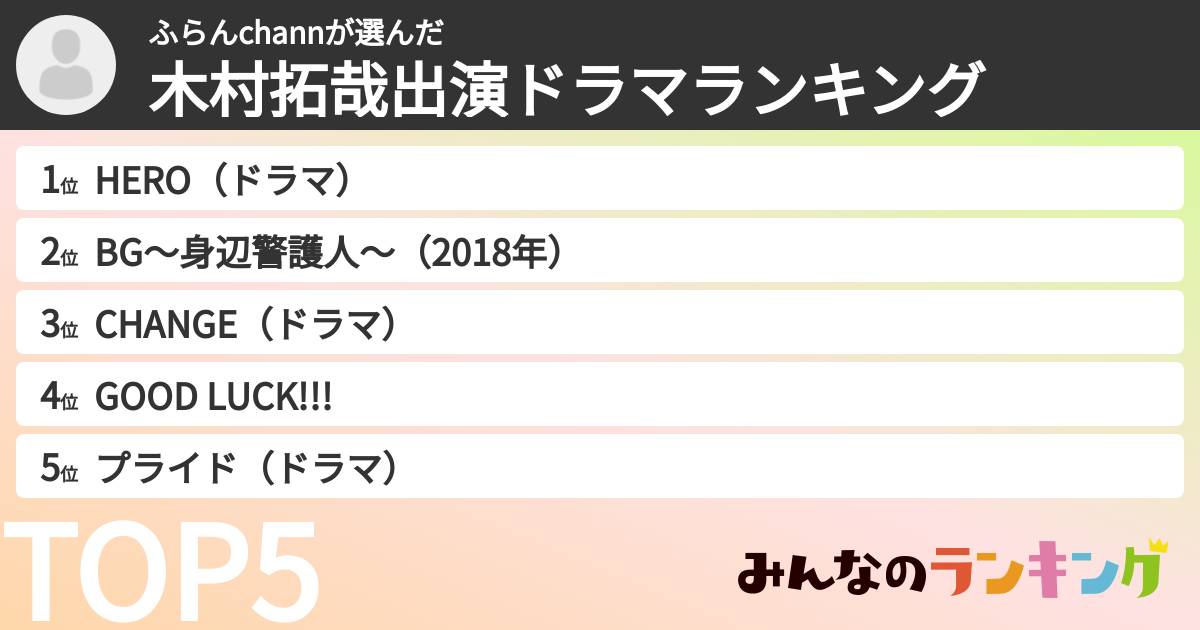 ふらんchannさんの「木村拓哉出演ドラマランキング」