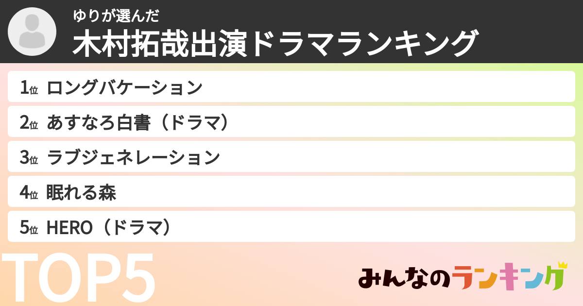ゆりさんの「木村拓哉出演ドラマランキング」
