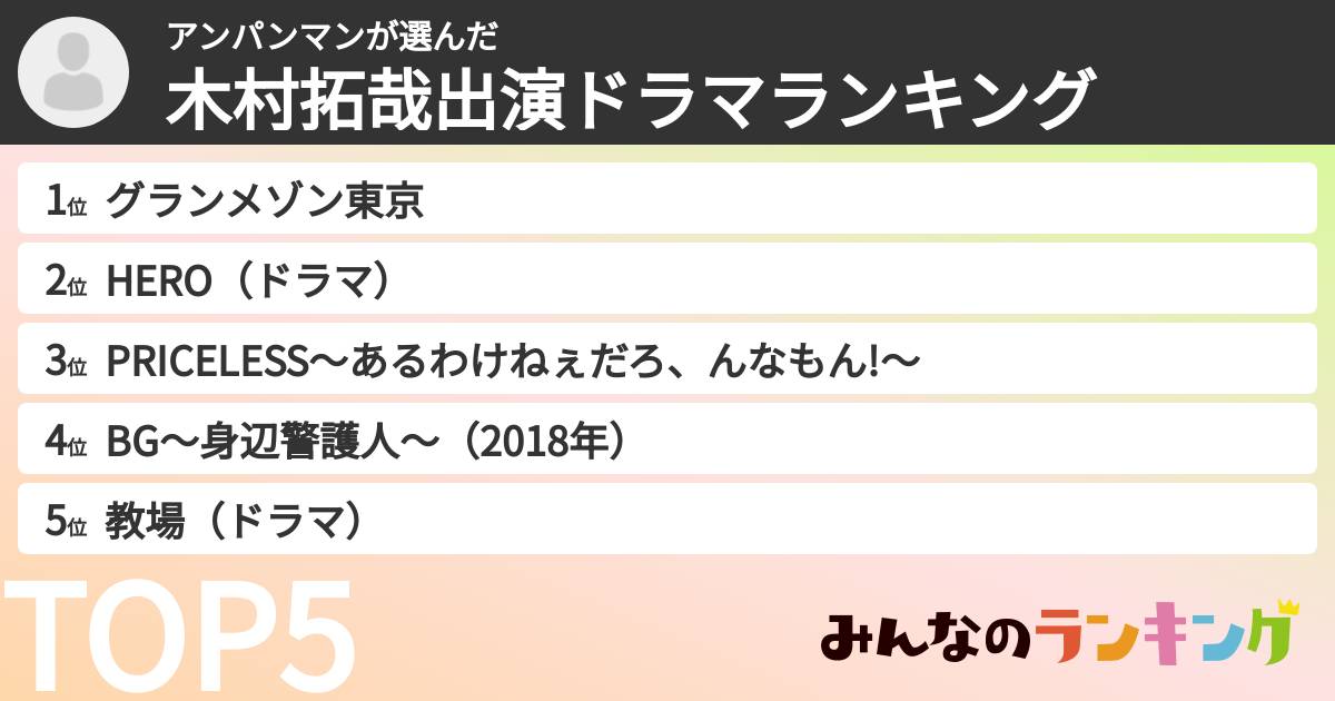 アンパンマンさんの「木村拓哉出演ドラマランキング」