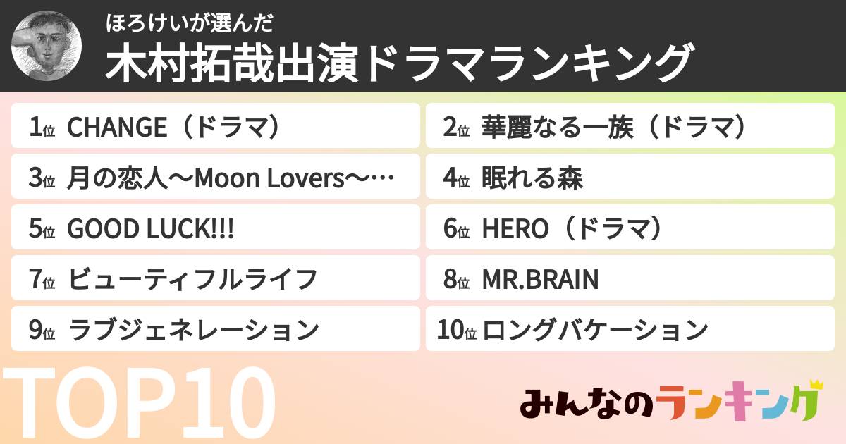 ほろけいさんの「木村拓哉出演ドラマランキング」