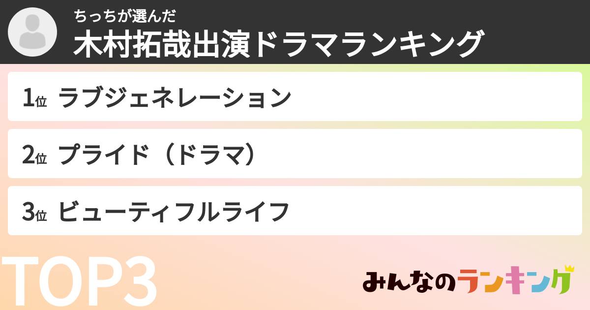 ちっちさんの「木村拓哉出演ドラマランキング」