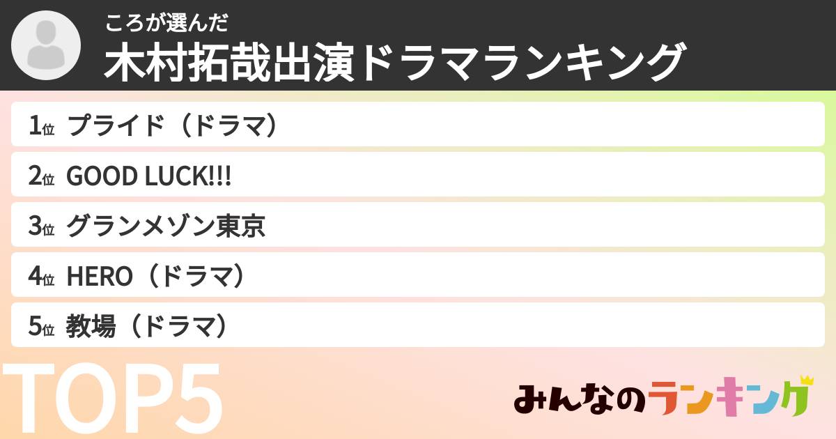 ころさんの「木村拓哉出演ドラマランキング」