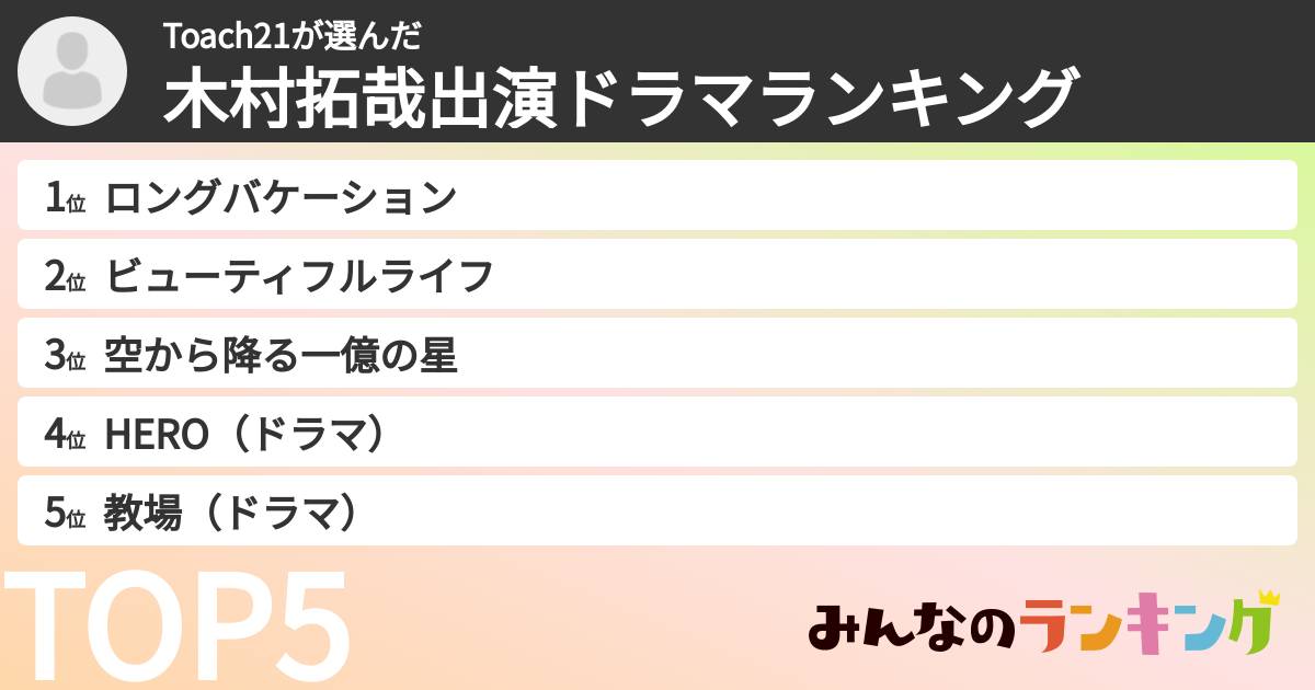 Toach21さんの「木村拓哉出演ドラマランキング」