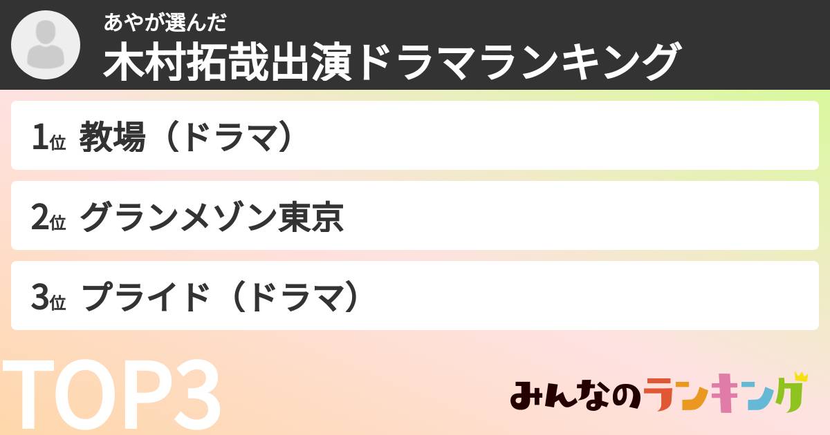 あやさんの「木村拓哉出演ドラマランキング」