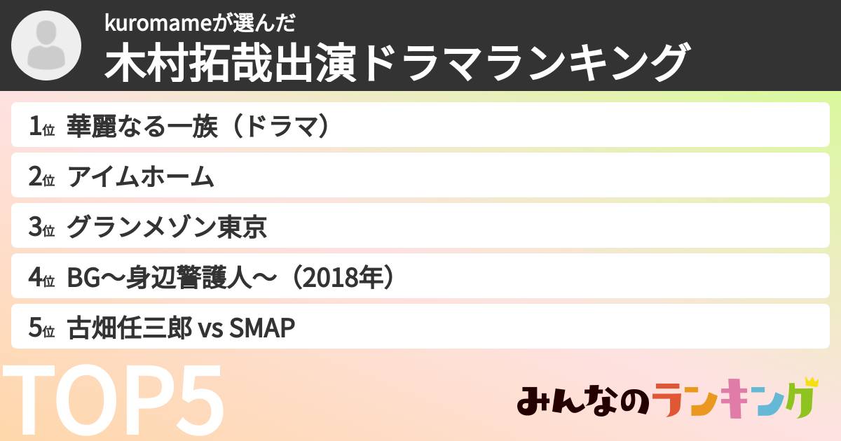 kuromameさんの「木村拓哉出演ドラマランキング」