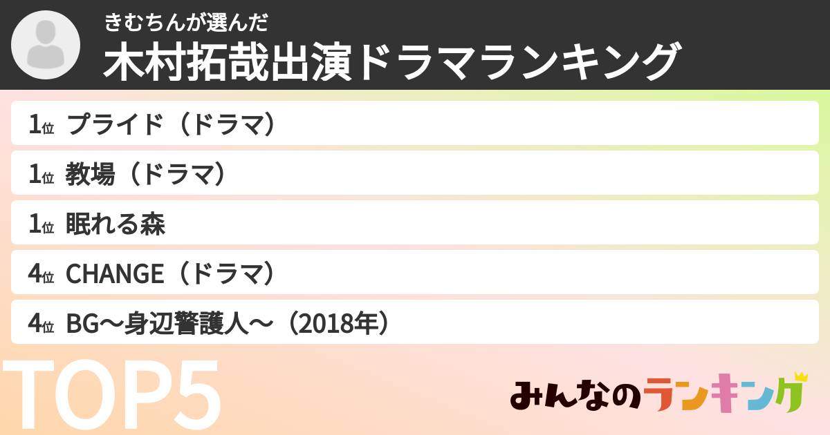 きむちんさんの「木村拓哉出演ドラマランキング」