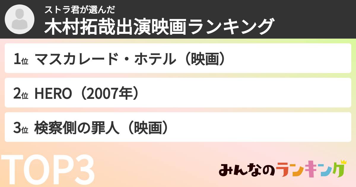 ストラ君さんの「木村拓哉出演映画ランキング」