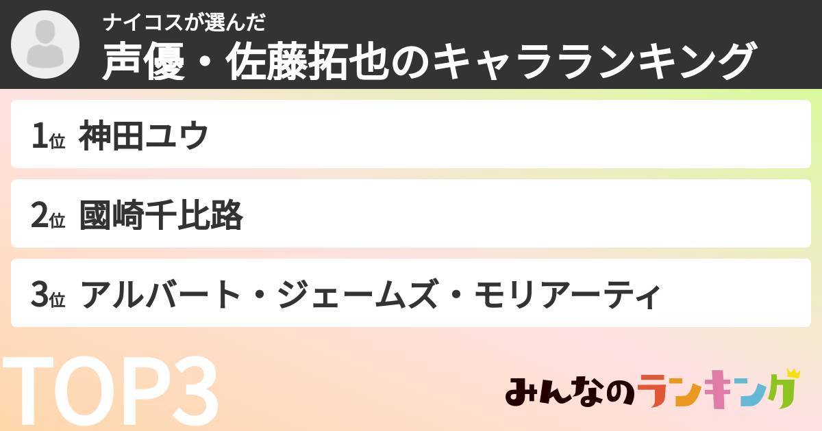 ナイコスさんの「声優・佐藤拓也のキャラランキング」