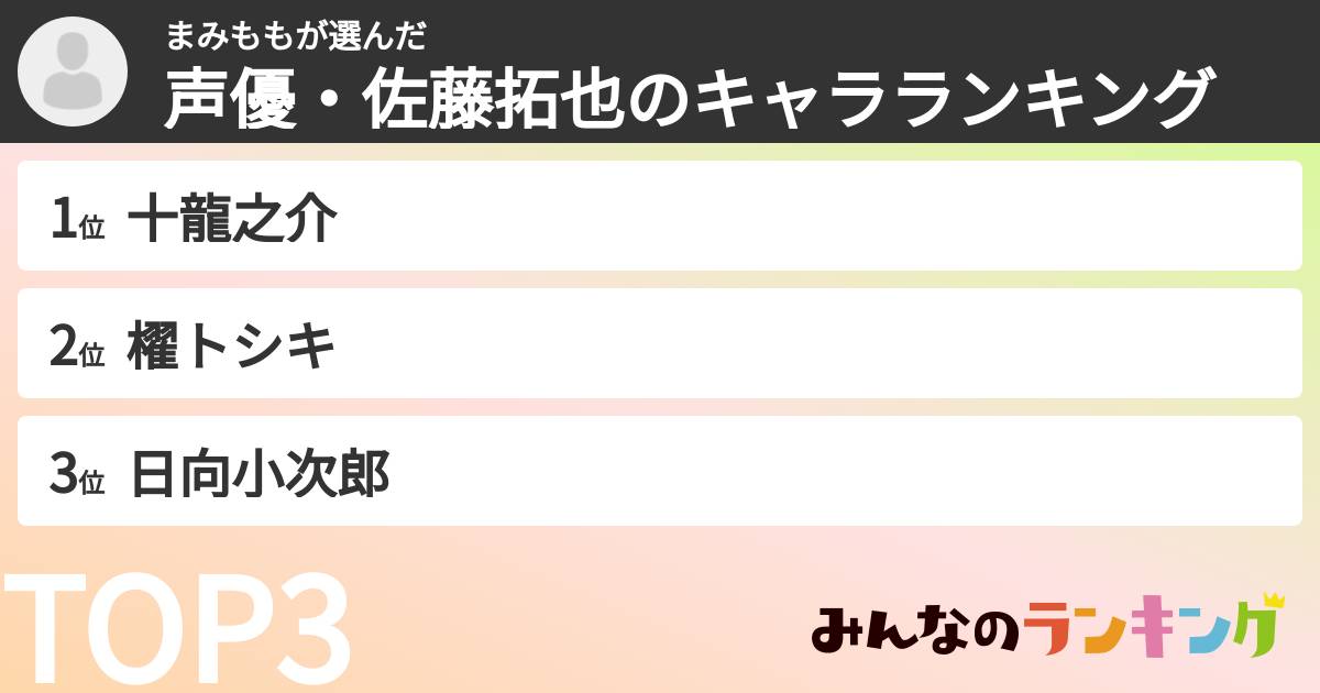 まみももさんの「声優・佐藤拓也のキャラランキング」