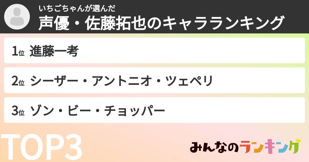 いちごちゃんさんの「声優・佐藤拓也のキャラランキング」