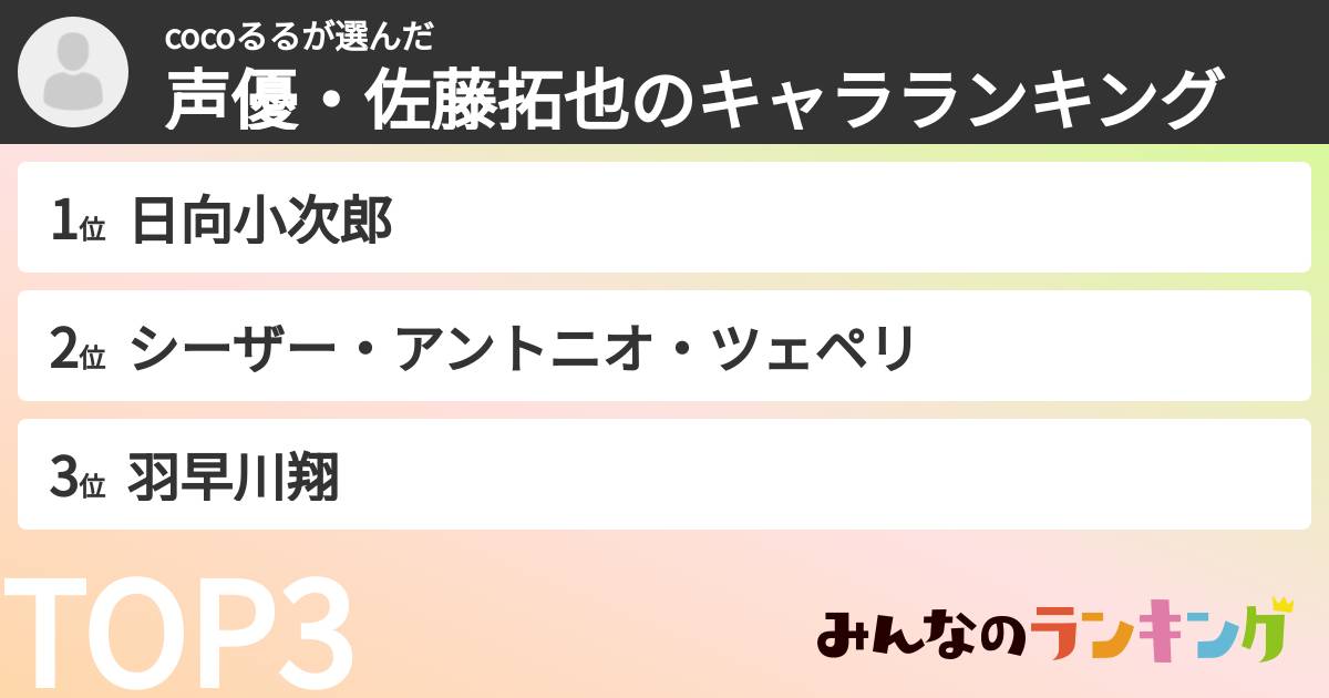 cocoるるさんの「声優・佐藤拓也のキャラランキング」