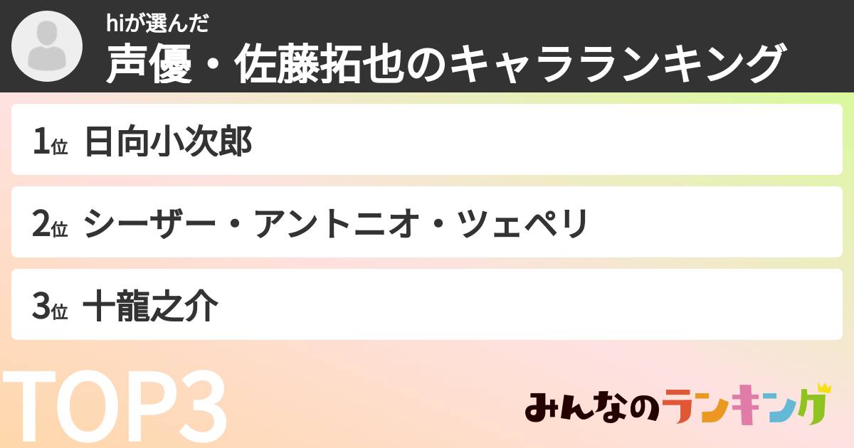 hiさんの「声優・佐藤拓也のキャラランキング」