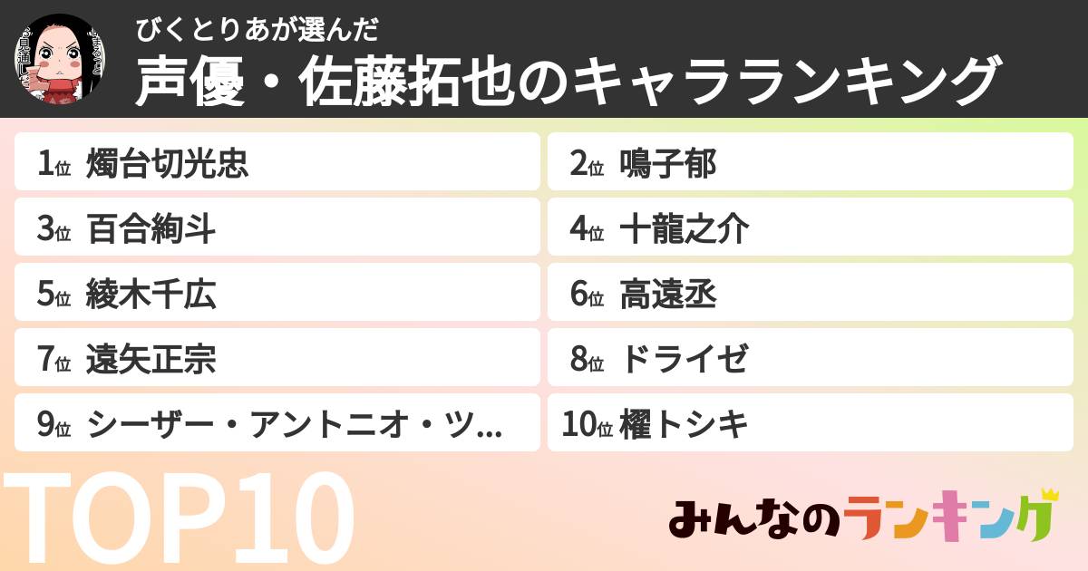 びくとりあさんの「声優・佐藤拓也のキャラランキング」